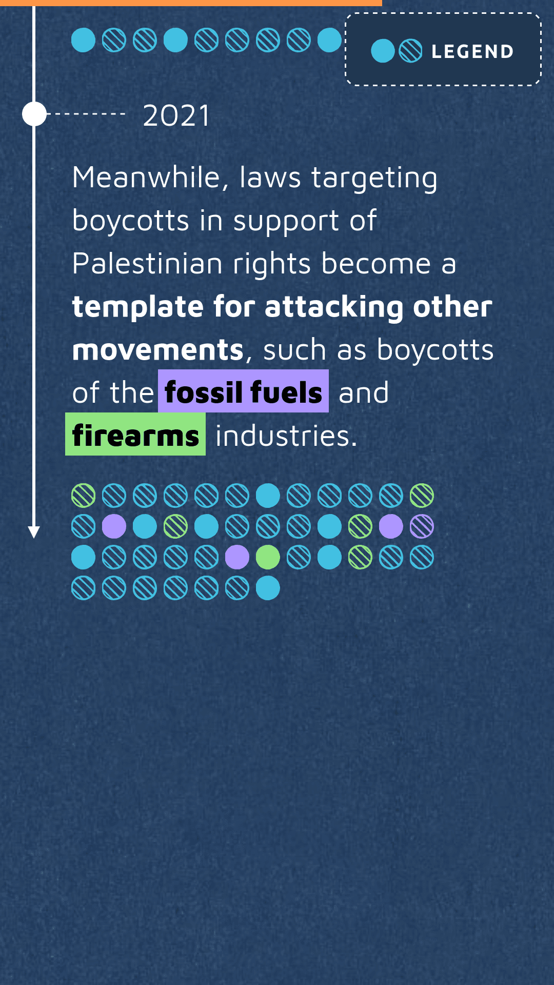 Screenshot of the legislative timeline