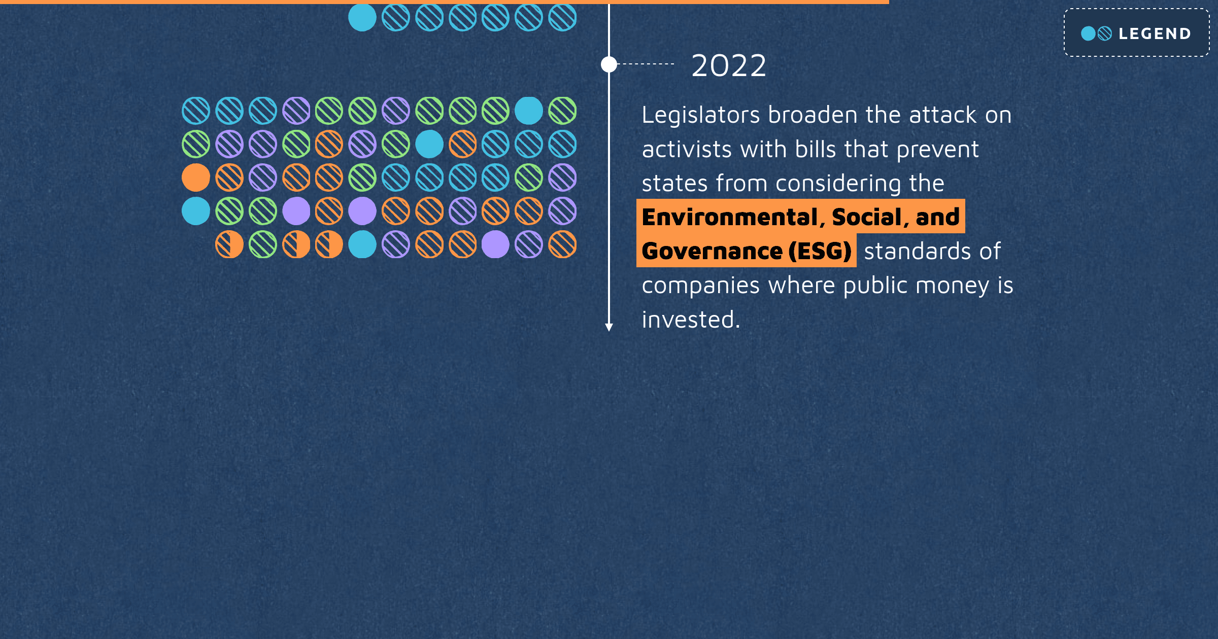 Screenshot of the timeline on a large screen, like a laptop.