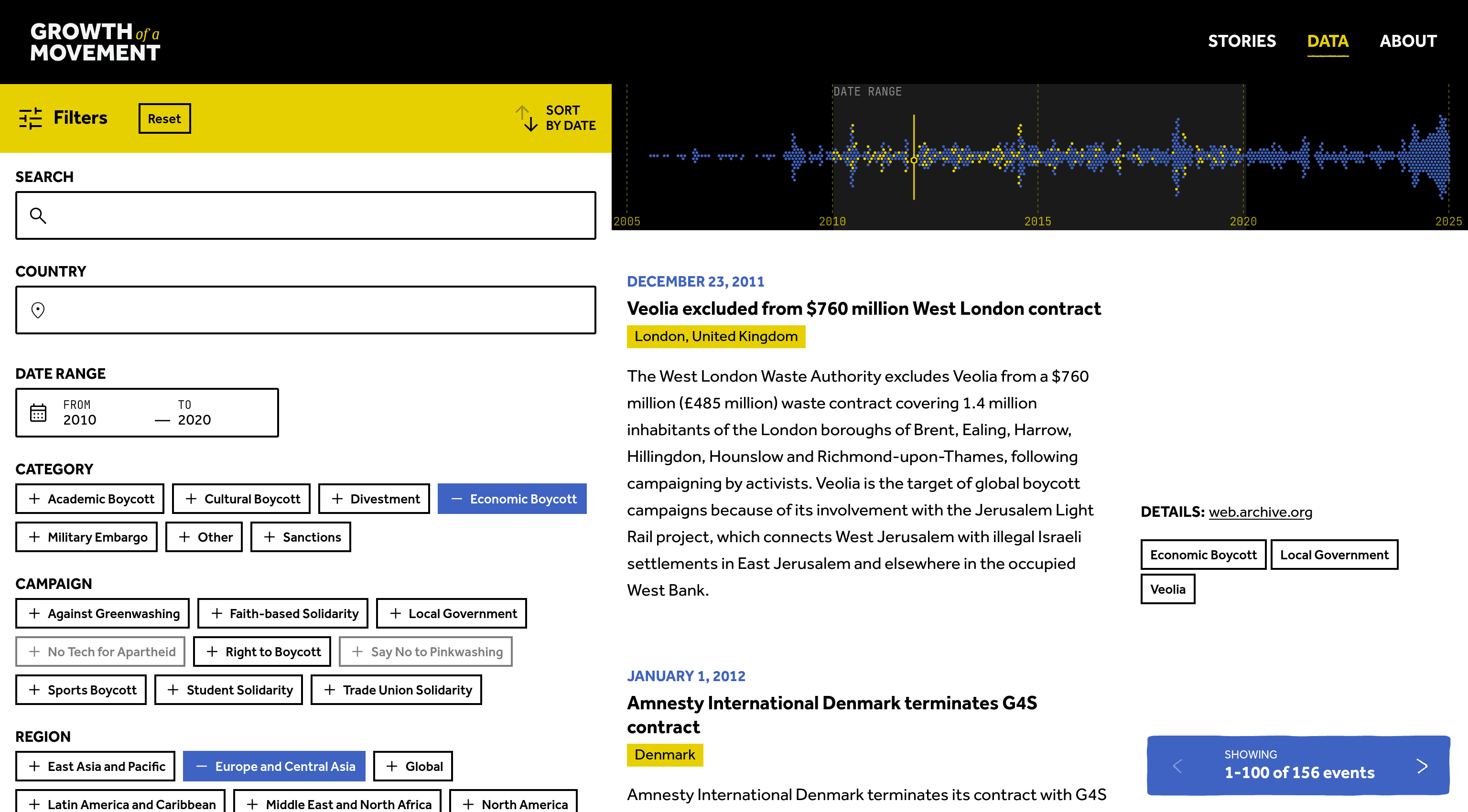 Screenshot of a timeline of events with options to search, filter and scroll through them