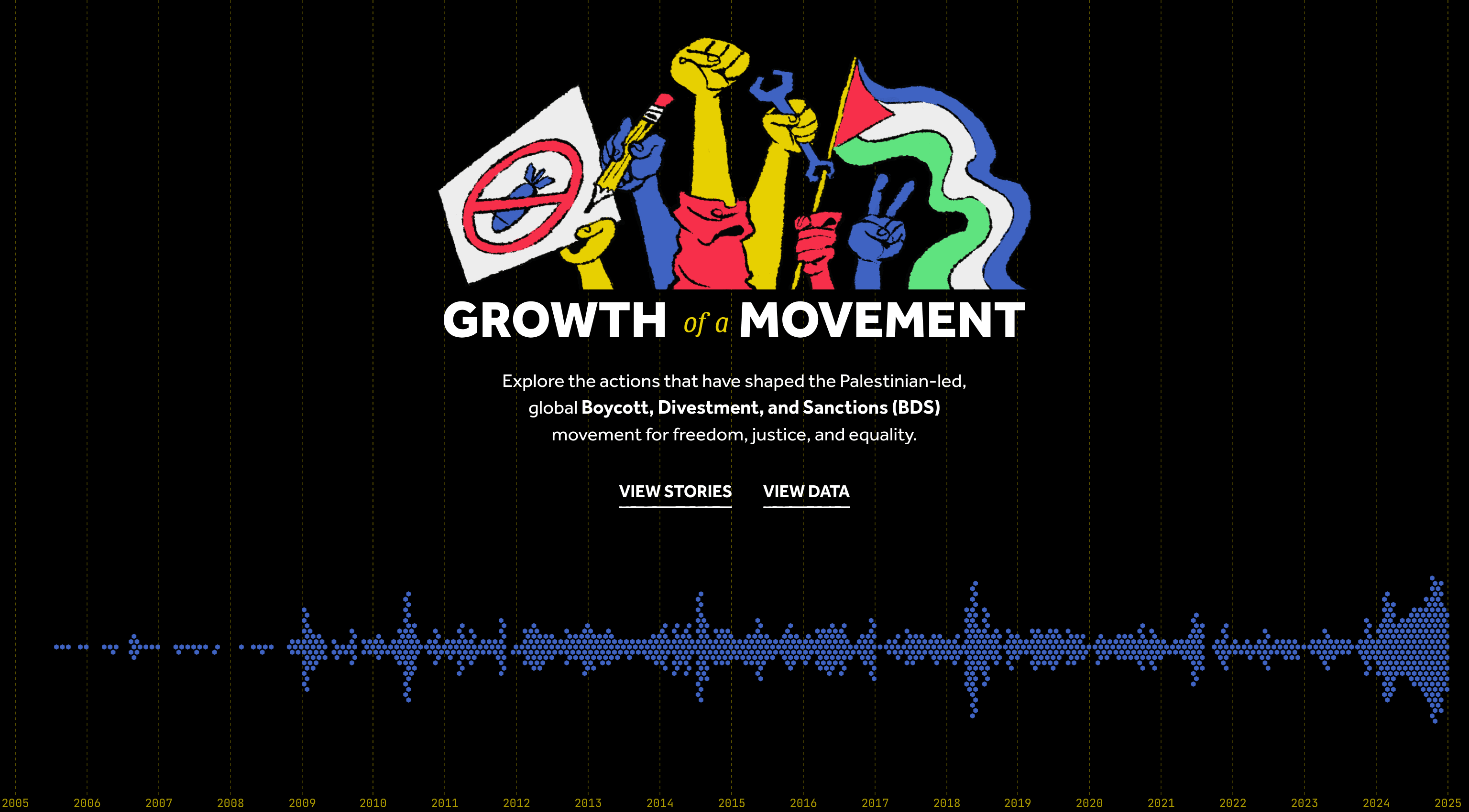 Illustration of hands in the air waving a Palestinian flag over the words Growth of a Movement and a chart showing a timeline of events