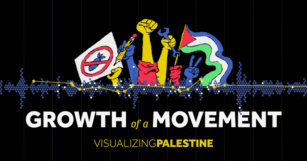 Illustration of hands in the air waving a Palestinian flag over the words Growth of a Movement and a chart showing a timeline of events