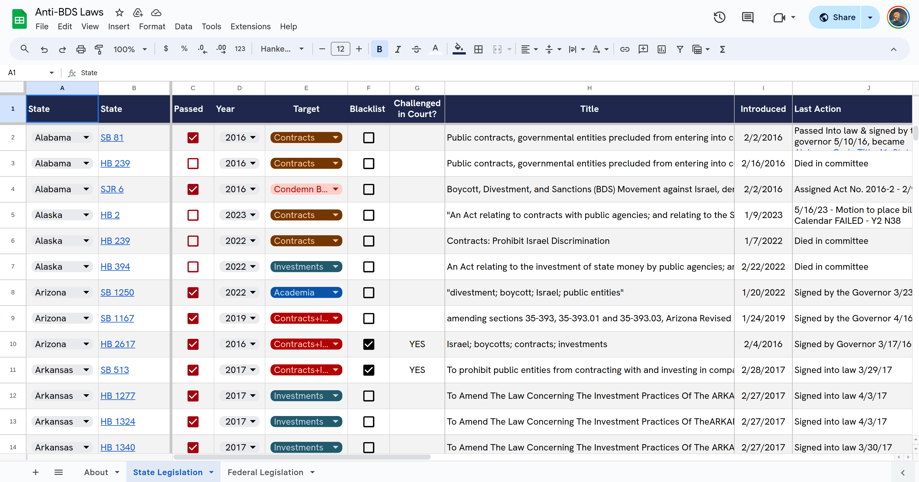 Screenshot of the Google sheet after the data was extracted