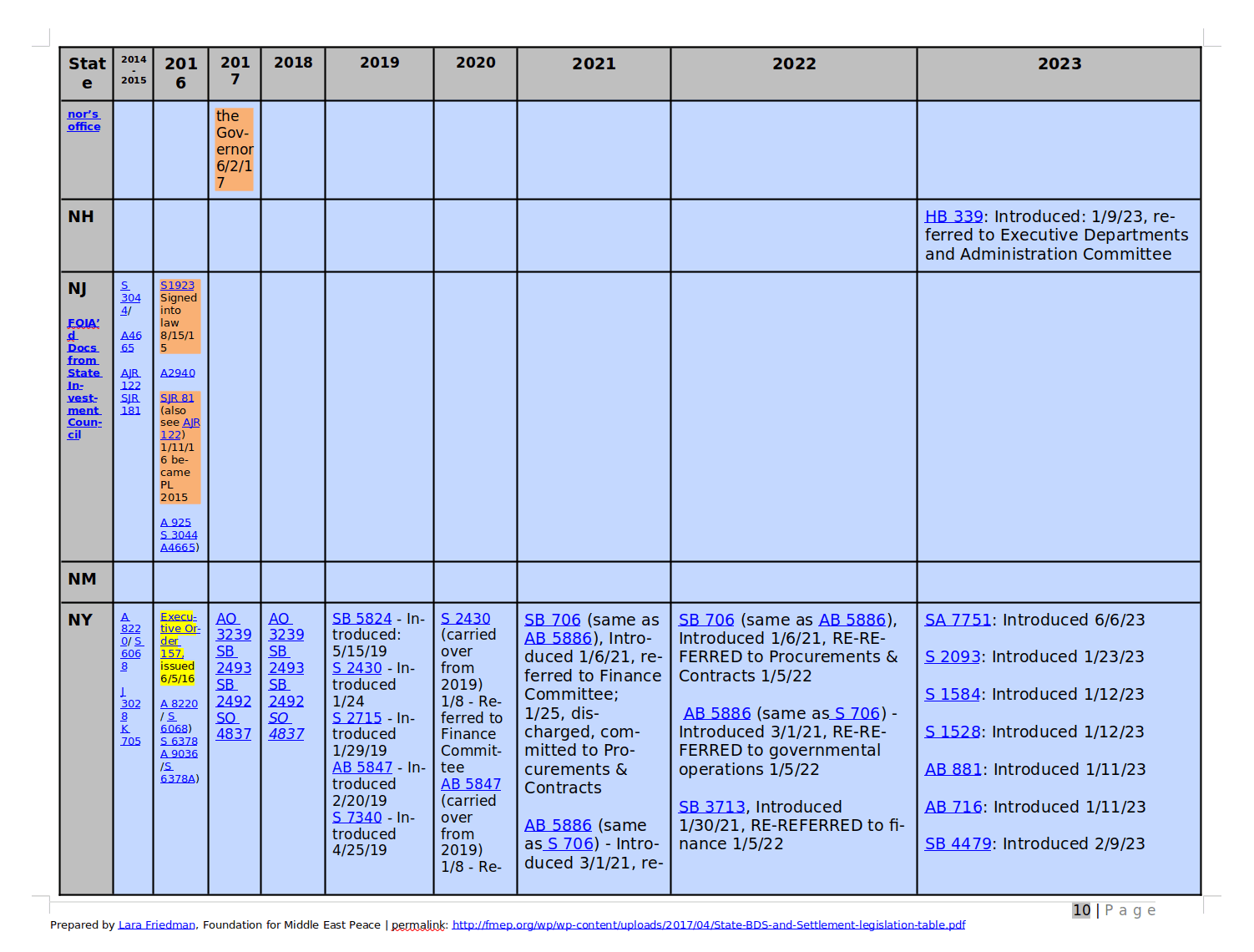 Screenshot of a data table inside a PDF file