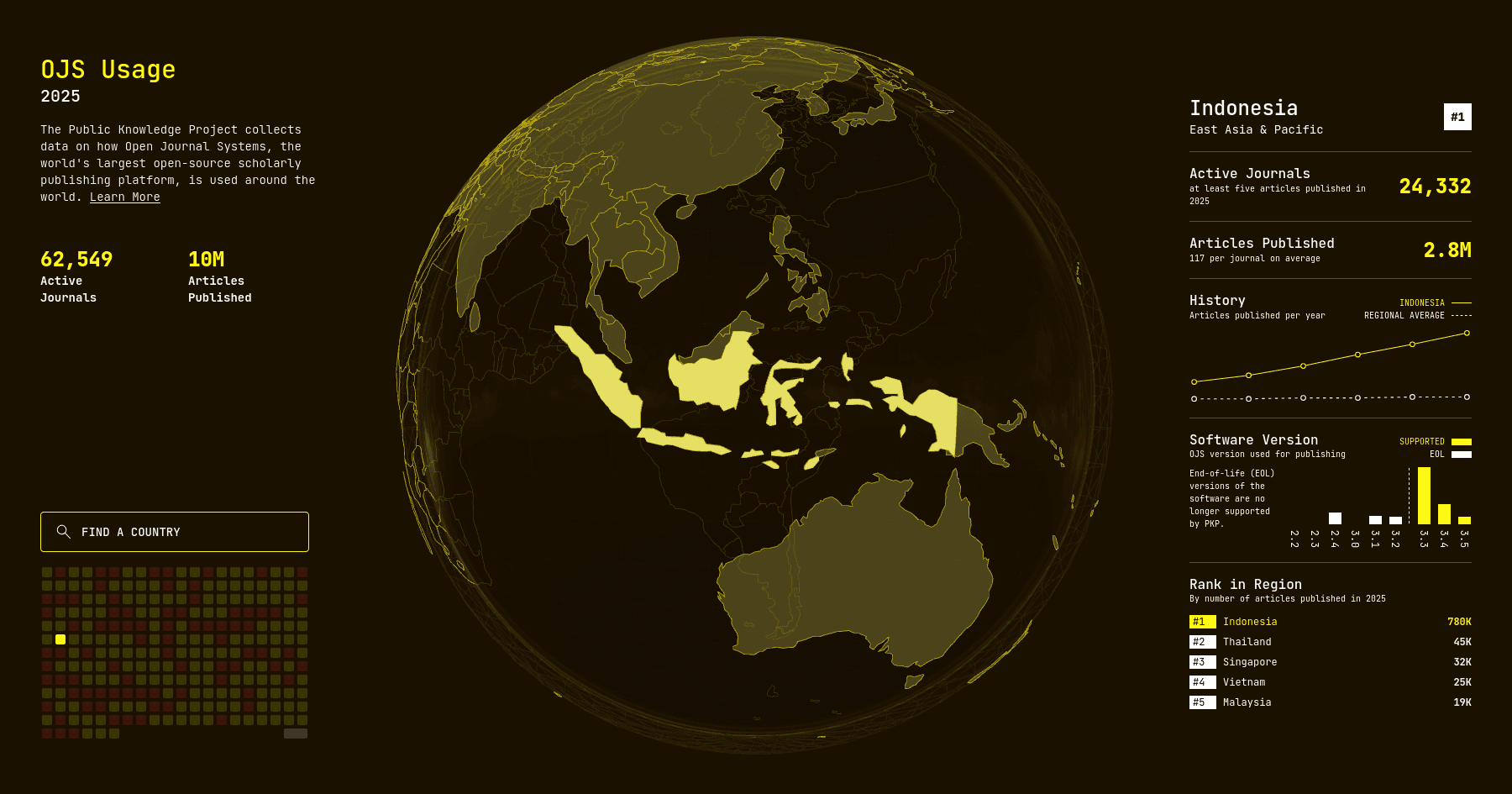 Screenshot of a globe with national data about OJS usage.