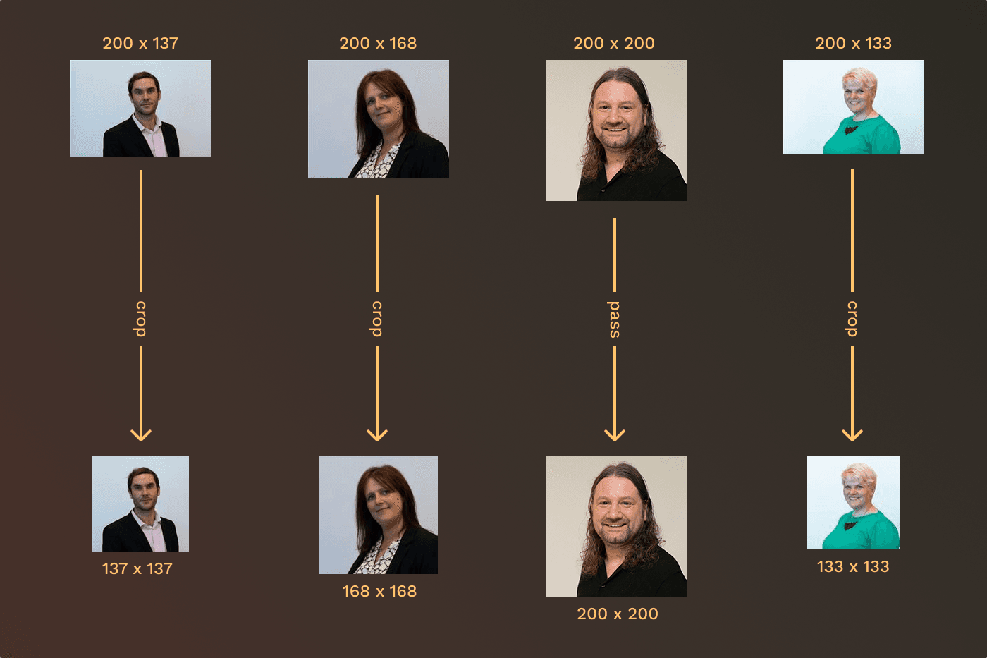 Diagram of image changes after cropping